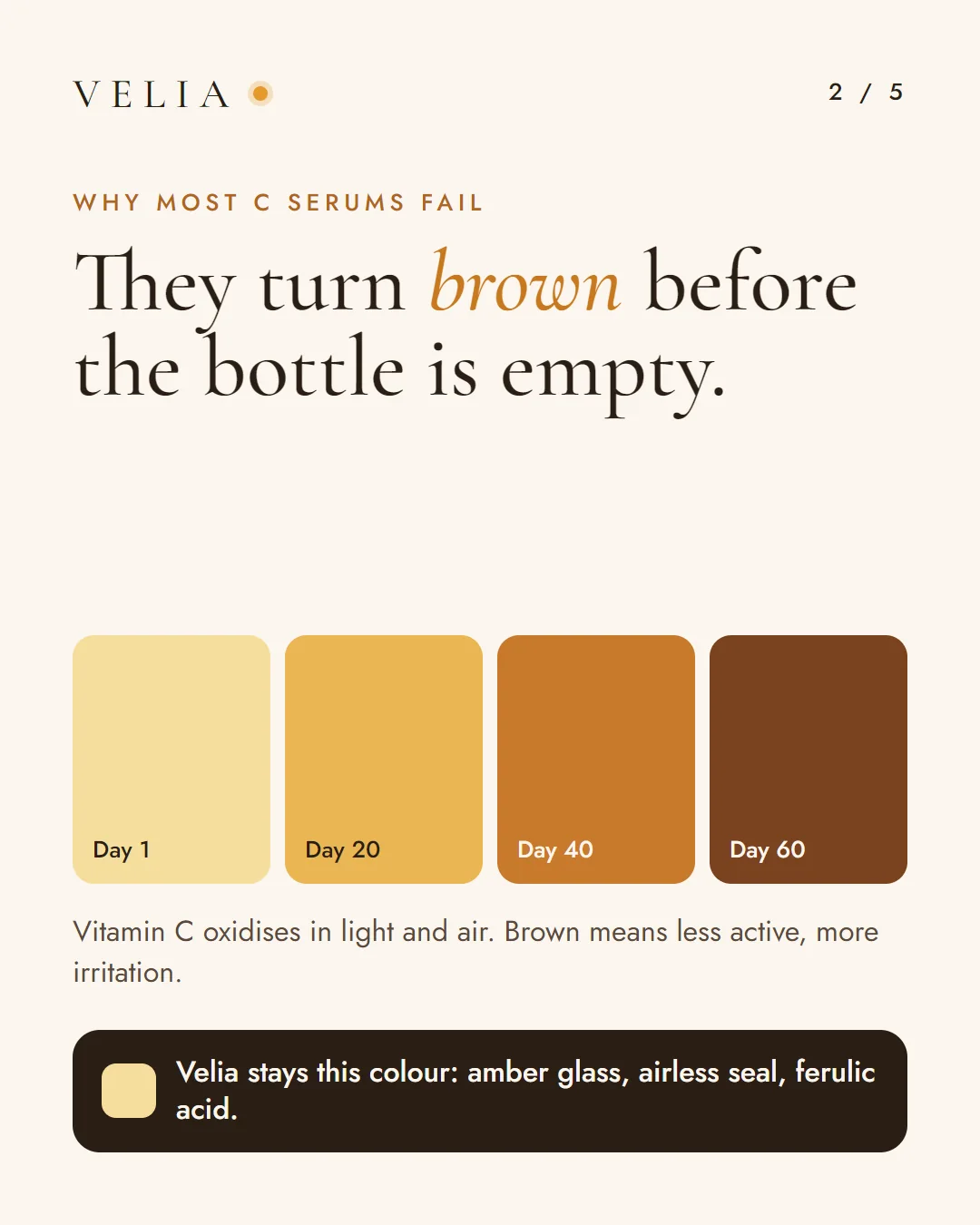 Card 2: They turn brown before the bottle is empty. Oxidation colour scale from day 1 to day 60.