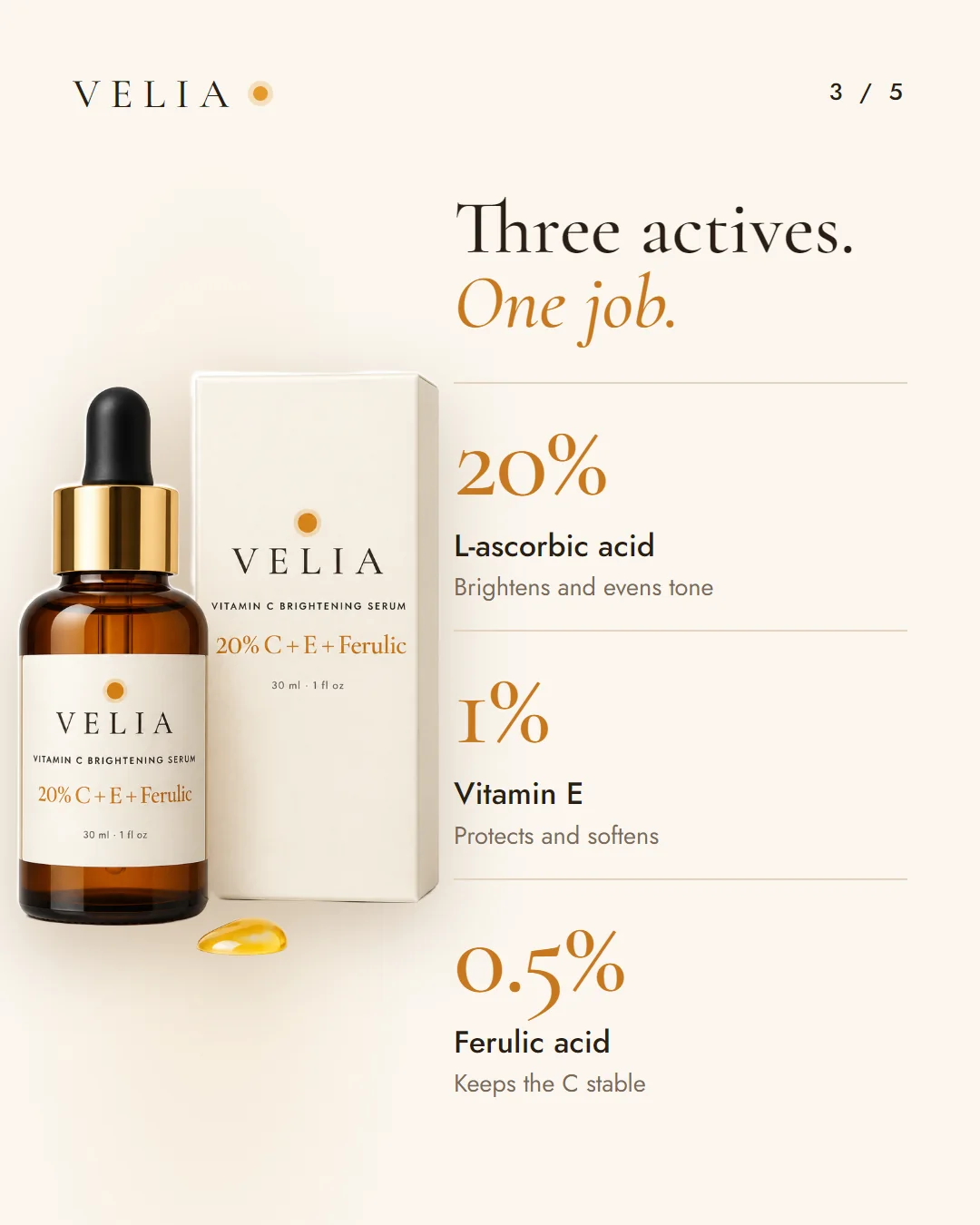 Card 3: Three actives, one job. 20% L-ascorbic acid, 1% vitamin E, 0.5% ferulic acid, beside the bottle.