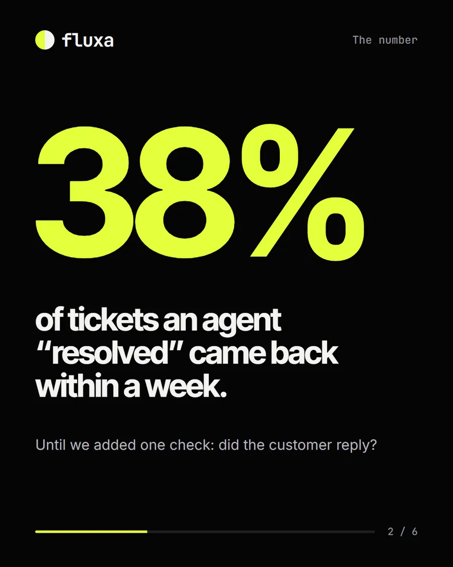Fluxa LinkedIn carousel, slide 2