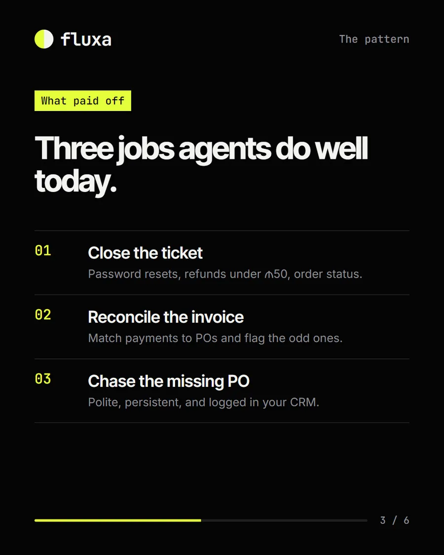 Fluxa LinkedIn carousel, slide 3