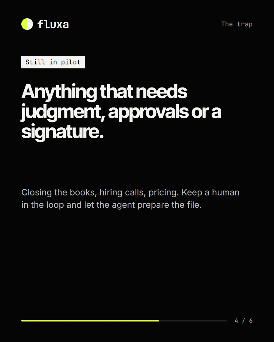 Fluxa LinkedIn carousel, slide 4