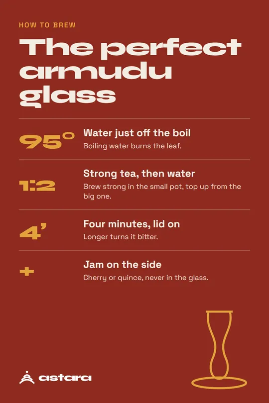 Astara Tea Pinterest pin: how to brew tea